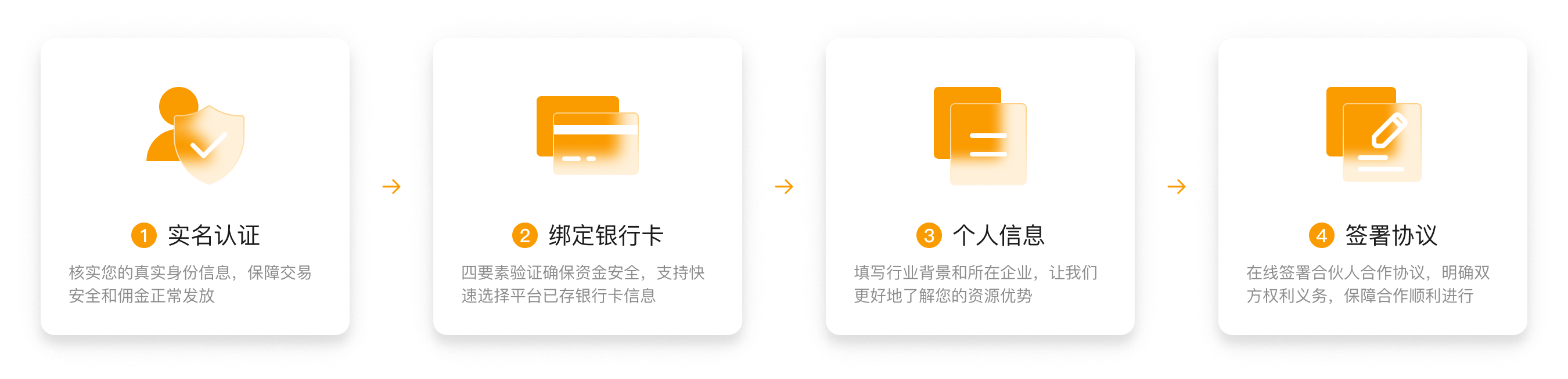 申请流程